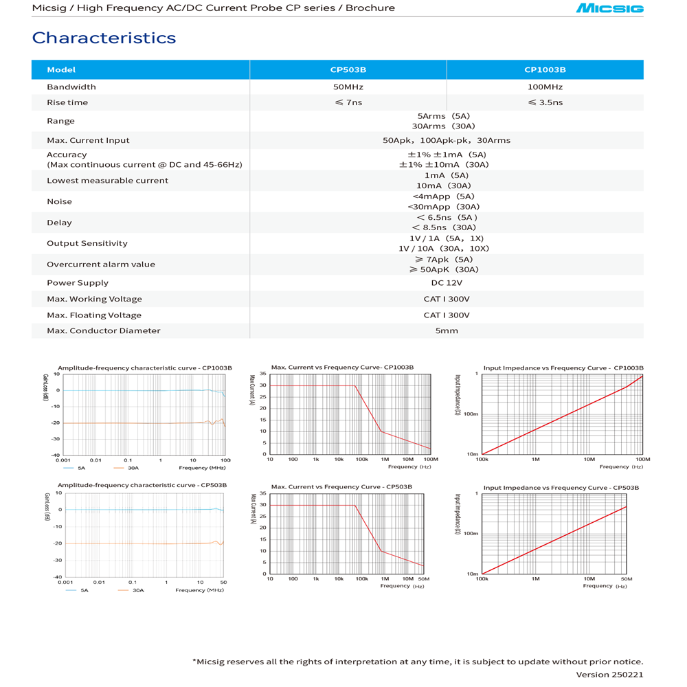 Micsig High Frequency CP1003B  - đánh giá và giá Current Probe Ac Dc 50Mhz Oscilloscope